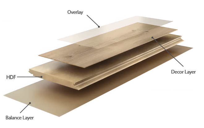 Yoga Sava Ultra Mat Waterbestendig 8.0mm Laminaat - Afbeelding 6